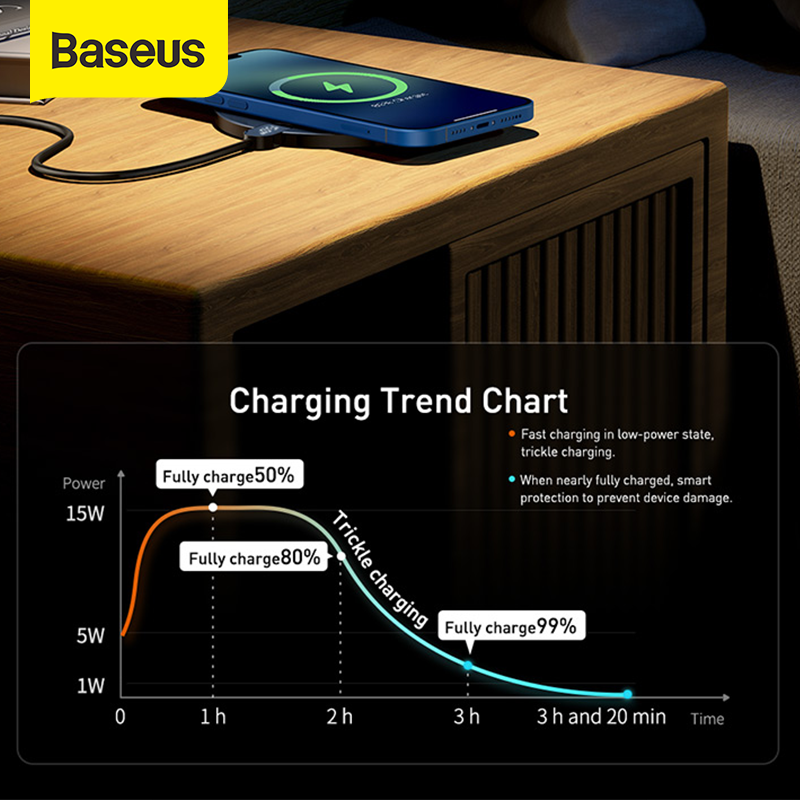 Baseus Wireless Charger Digital LED Fast Charging Pad Quick Charge 15W