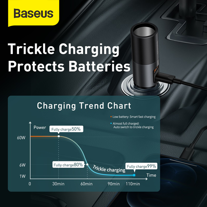 Car Charger Baseus 120W Type-C PD+USB Fast Charging Lighter Mobil - Type C USB